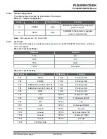 Preview for 15 page of Microchip Technology PL360G55CB-EK User Manual