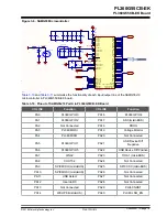 Preview for 18 page of Microchip Technology PL360G55CB-EK User Manual