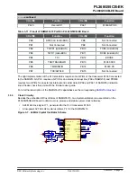 Preview for 19 page of Microchip Technology PL360G55CB-EK User Manual