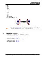 Preview for 30 page of Microchip Technology PL360G55CB-EK User Manual