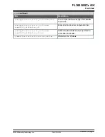 Preview for 4 page of Microchip Technology PL360G55Cx-EK User Manual