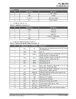 Предварительный просмотр 9 страницы Microchip Technology PL485-EK User Manual