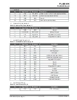 Предварительный просмотр 10 страницы Microchip Technology PL485-EK User Manual