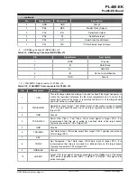 Предварительный просмотр 11 страницы Microchip Technology PL485-EK User Manual