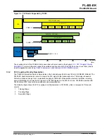 Предварительный просмотр 15 страницы Microchip Technology PL485-EK User Manual