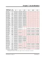 Preview for 15 page of Microchip Technology PRO MATE II Manual