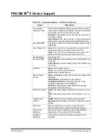 Preview for 40 page of Microchip Technology PRO MATE II Manual