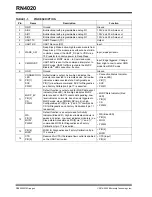 Предварительный просмотр 4 страницы Microchip Technology RN4020 Manual