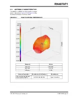 Предварительный просмотр 36 страницы Microchip Technology RN4870-I/RM128 Manual