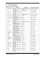 Предварительный просмотр 47 страницы Microchip Technology RN4870 User Manual