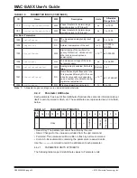 Preview for 34 page of Microchip Technology SA5 Series User Manual