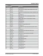 Предварительный просмотр 14 страницы Microchip Technology SAM E70 Xplained Ultra User Manual