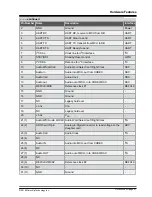 Предварительный просмотр 21 страницы Microchip Technology SAM E70 Xplained Ultra User Manual