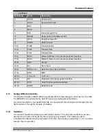 Предварительный просмотр 24 страницы Microchip Technology SAM E70 Xplained Ultra User Manual