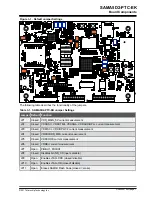 Preview for 7 page of Microchip Technology SAMA5D2-PTC-EK User Manual