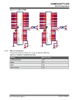 Preview for 16 page of Microchip Technology SAMA5D2-PTC-EK User Manual