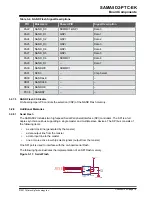 Preview for 18 page of Microchip Technology SAMA5D2-PTC-EK User Manual