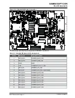 Preview for 22 page of Microchip Technology SAMA5D2-PTC-EK User Manual