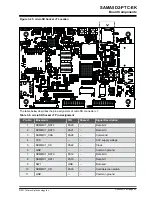 Preview for 24 page of Microchip Technology SAMA5D2-PTC-EK User Manual