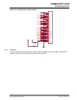 Preview for 32 page of Microchip Technology SAMA5D2-PTC-EK User Manual