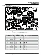 Preview for 33 page of Microchip Technology SAMA5D2-PTC-EK User Manual