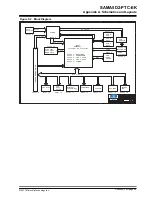 Preview for 50 page of Microchip Technology SAMA5D2-PTC-EK User Manual