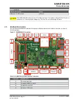 Preview for 5 page of Microchip Technology SAMA7G54-EK User Manual