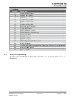 Preview for 6 page of Microchip Technology SAMA7G54-EK User Manual