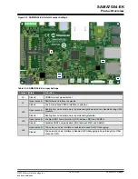 Preview for 7 page of Microchip Technology SAMA7G54-EK User Manual