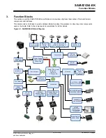 Preview for 8 page of Microchip Technology SAMA7G54-EK User Manual