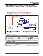 Preview for 14 page of Microchip Technology SAMA7G54-EK User Manual