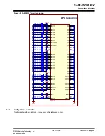 Preview for 16 page of Microchip Technology SAMA7G54-EK User Manual