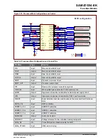 Preview for 17 page of Microchip Technology SAMA7G54-EK User Manual