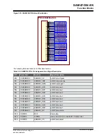 Preview for 22 page of Microchip Technology SAMA7G54-EK User Manual