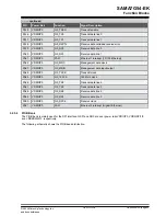 Preview for 23 page of Microchip Technology SAMA7G54-EK User Manual