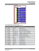 Preview for 24 page of Microchip Technology SAMA7G54-EK User Manual