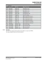 Preview for 25 page of Microchip Technology SAMA7G54-EK User Manual