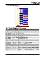 Preview for 26 page of Microchip Technology SAMA7G54-EK User Manual