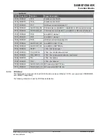 Preview for 27 page of Microchip Technology SAMA7G54-EK User Manual