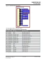 Preview for 28 page of Microchip Technology SAMA7G54-EK User Manual