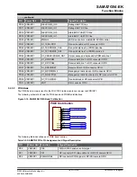 Preview for 29 page of Microchip Technology SAMA7G54-EK User Manual