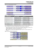 Preview for 32 page of Microchip Technology SAMA7G54-EK User Manual