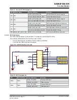 Preview for 33 page of Microchip Technology SAMA7G54-EK User Manual