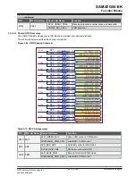 Preview for 34 page of Microchip Technology SAMA7G54-EK User Manual