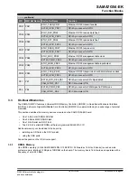 Preview for 35 page of Microchip Technology SAMA7G54-EK User Manual