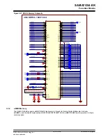 Preview for 36 page of Microchip Technology SAMA7G54-EK User Manual