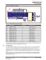 Preview for 37 page of Microchip Technology SAMA7G54-EK User Manual