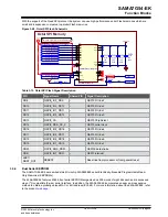 Preview for 38 page of Microchip Technology SAMA7G54-EK User Manual