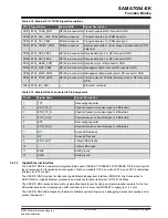 Preview for 41 page of Microchip Technology SAMA7G54-EK User Manual