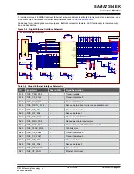 Preview for 42 page of Microchip Technology SAMA7G54-EK User Manual